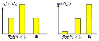 石油和天然气与镍和锰哪个活泼