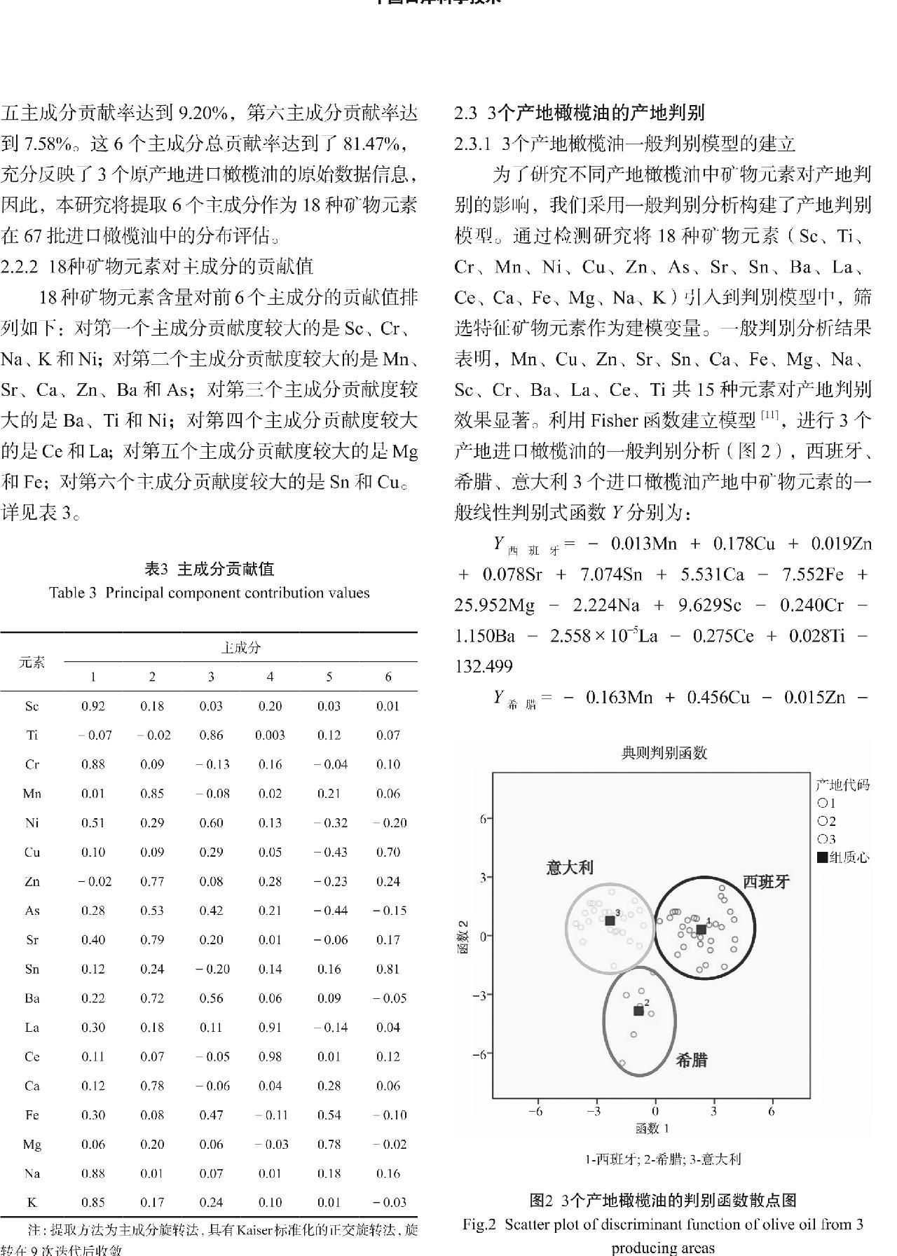 矿物质和微量元素与指纹识别录入