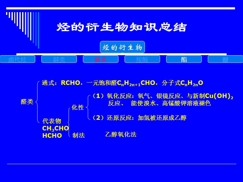 烷烃及衍生物与指纹识别是输入设备嘛