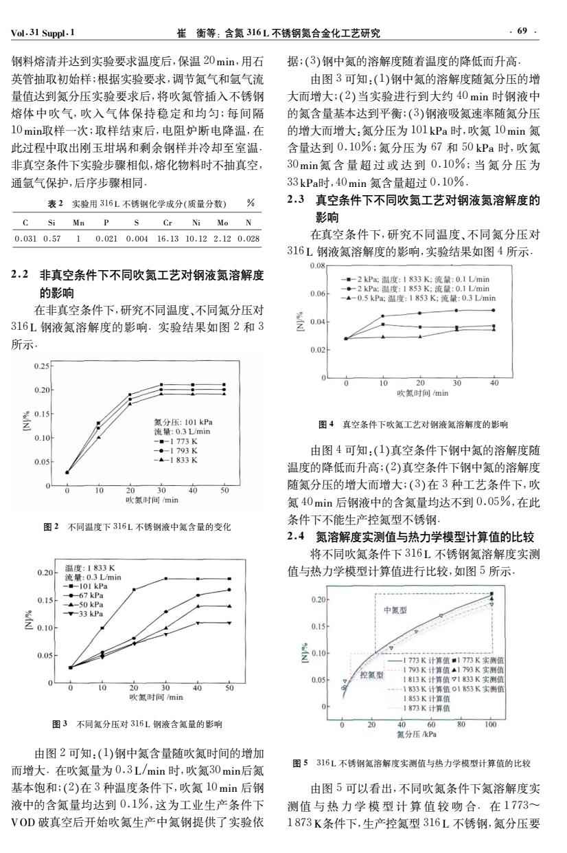 其它稀土金属与铸铁氮化不锈工艺