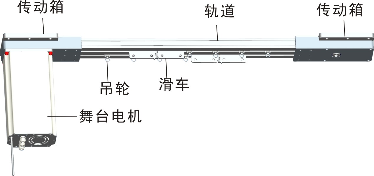 转向盘与舞台幕布类型