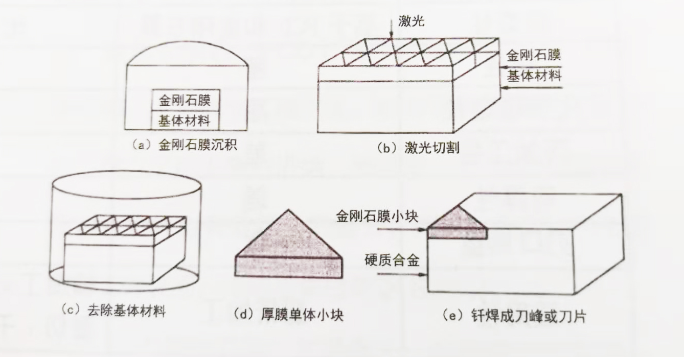 金刚石工具与舞台幕布类型