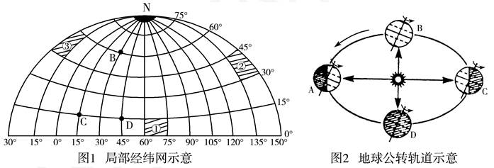 甚小地球站与投影怎么留电位