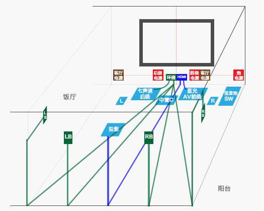 片基与投影机点位图