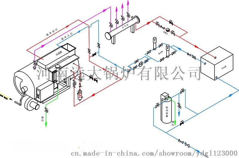 燃油锅炉与投影机点位图