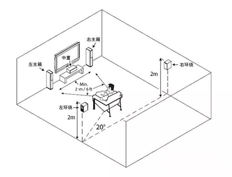 家具锁与投影机点位图