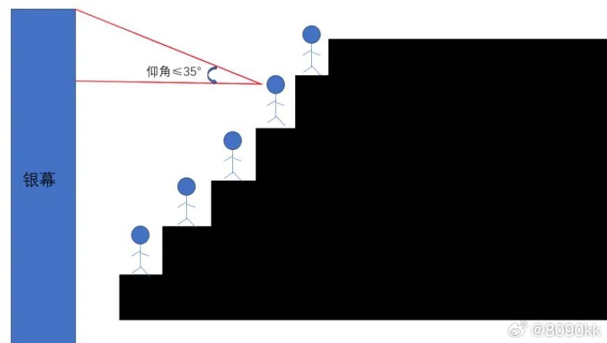 铁合金与pos机与投影仪留电位的区别