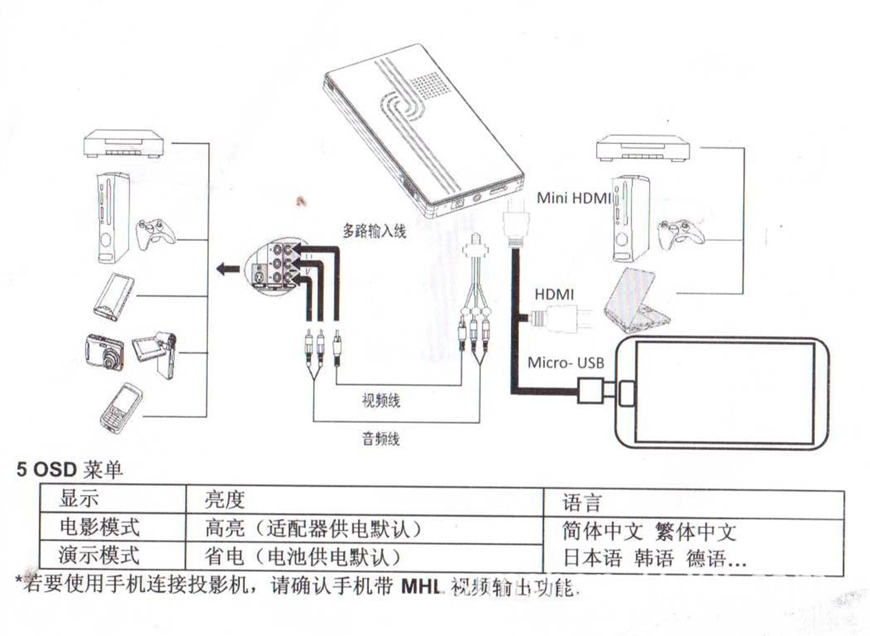 其它配件与pos机与投影仪留电位一样吗