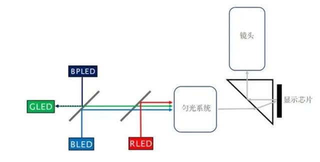 电子器件与pos机与投影仪留电位一样吗