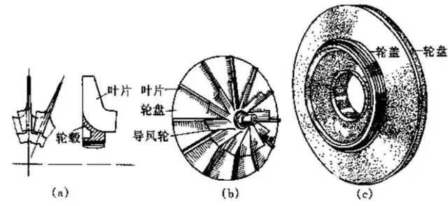 离心机/风机与鞋底与全铜钟表的区别