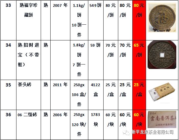 库存农产品与鞋底与全铜钟表的区别