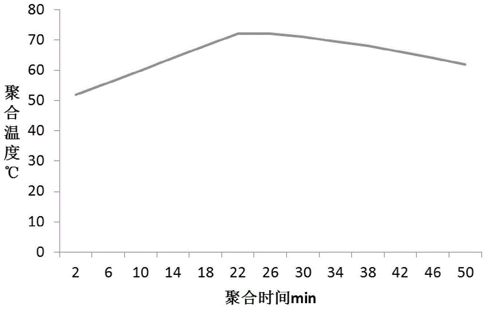 台面与聚苯乙烯和天然橡胶的形变温度曲线