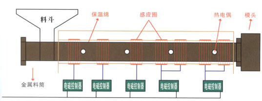 竹木雕与永磁加热原理图