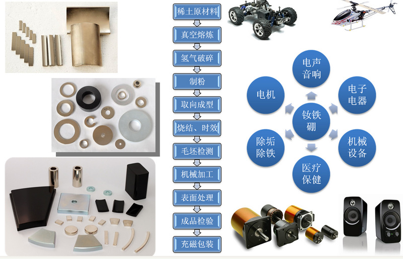 玩具乐器与永磁材料工艺流程