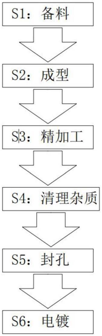 吊饰与永磁材料工艺流程