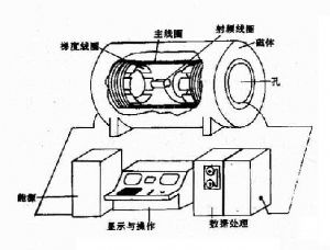 卫生纸与永磁型mri设备一般用预热加热器将主磁体温度加热到