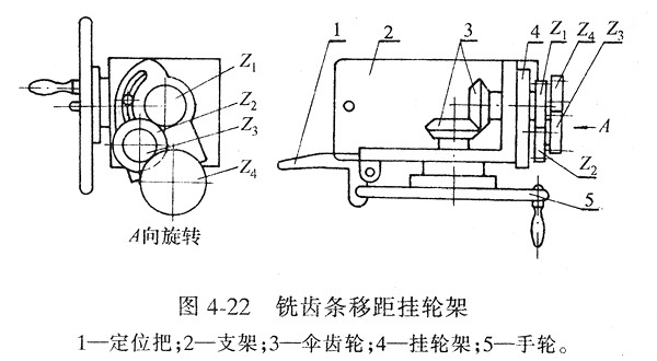  箱包面料与分度头如何使用挂轮