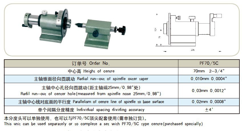 聚苯醚(PPO)和改性聚苯醚与分度头如何使用挂轮