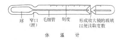 医用手套与玻璃温度计构造