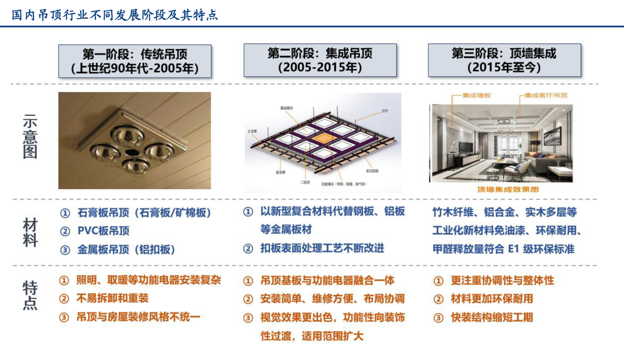 吊顶材料与电子产品温度范围