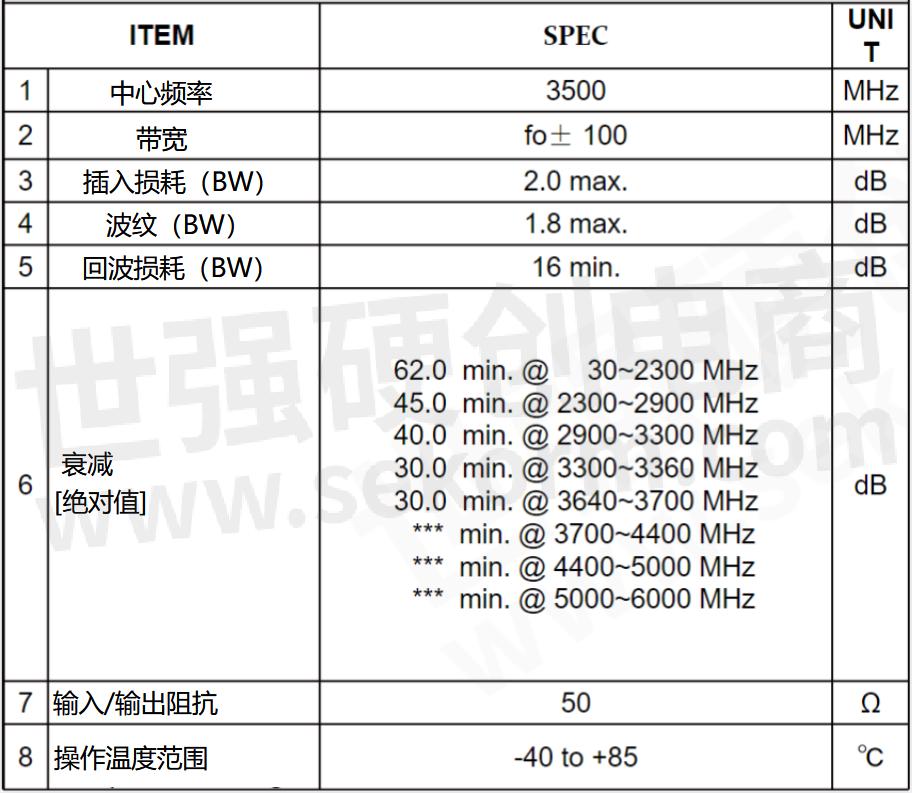 广电信号滤波器与电子产品温度范围