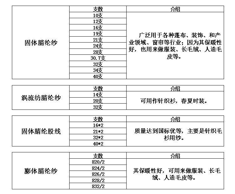 化纤类纱线与电子产品温度范围