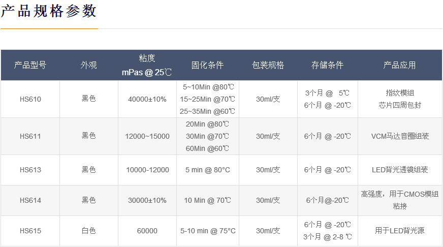 其它胶粘剂与电子产品温度范围