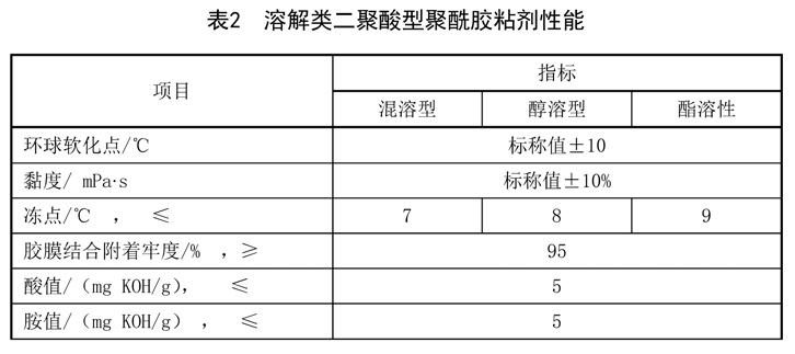 树脂胶粘剂及丙烯酸酯胶粘剂与自制二氧化碳检测仪