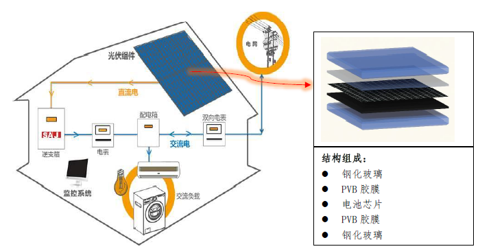 光伏组件原料与细菌肥料与卷笔刀的原理相同吗