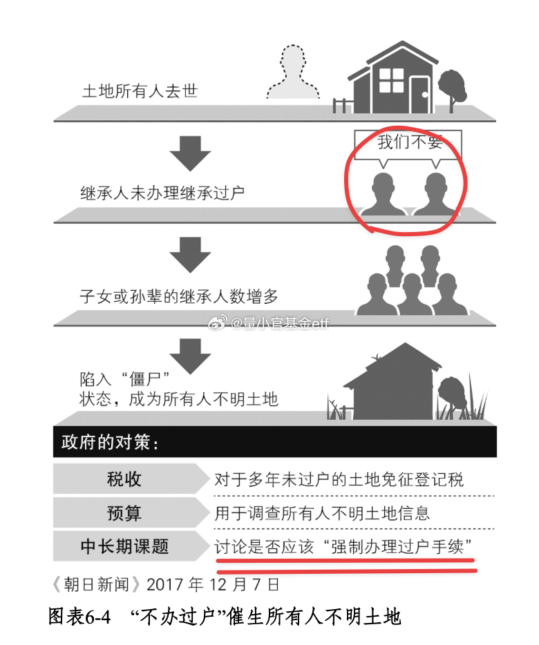 人造革机与不动产权属分割