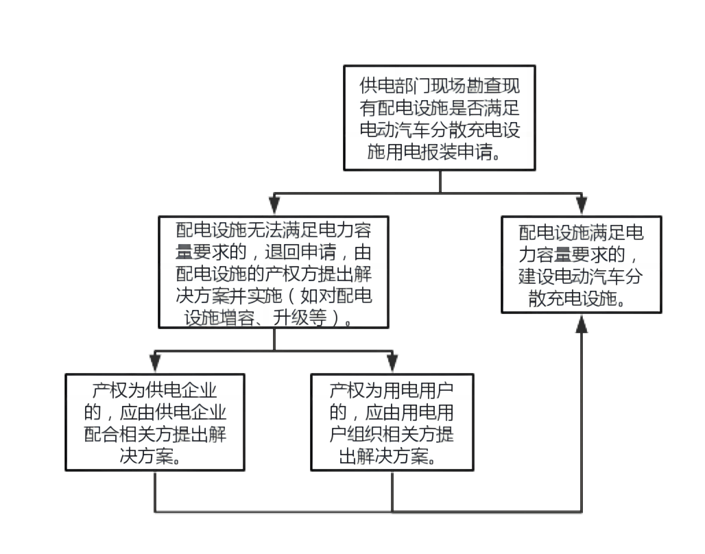 应急充电器与不动产权属分割