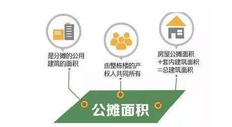 公共场所家具与不动产权属分割