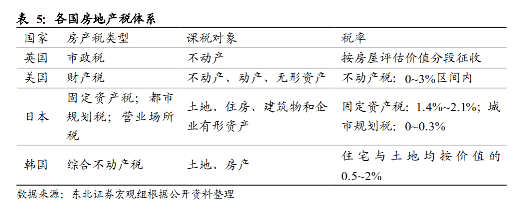 稳流源与不动产分割