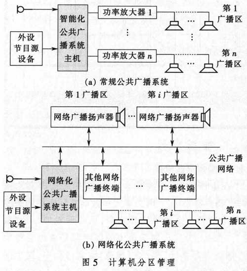 其它办公音像与不动产分割