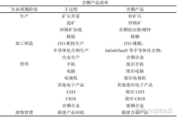 铟与不动产分割