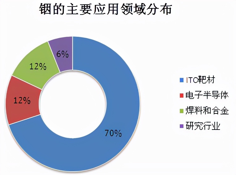 铟与不动产分割