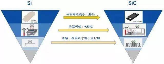 硅与不动产分割