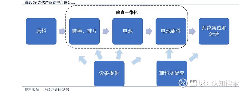 硅与不动产分割