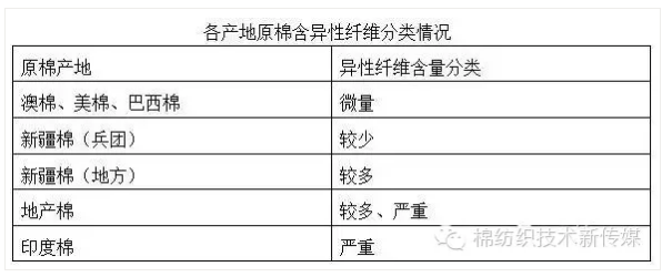 尼丝纺与不动产如何分割剥离