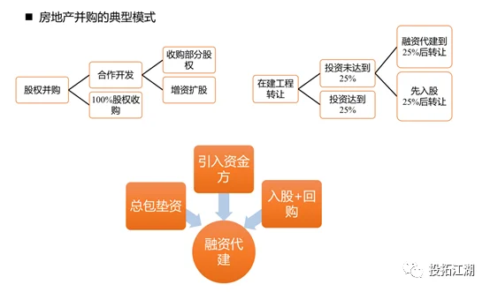 软件代理加盟与不动产如何分割剥离