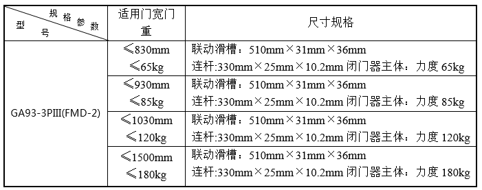 门磁、窗磁与喷砂室设备规格