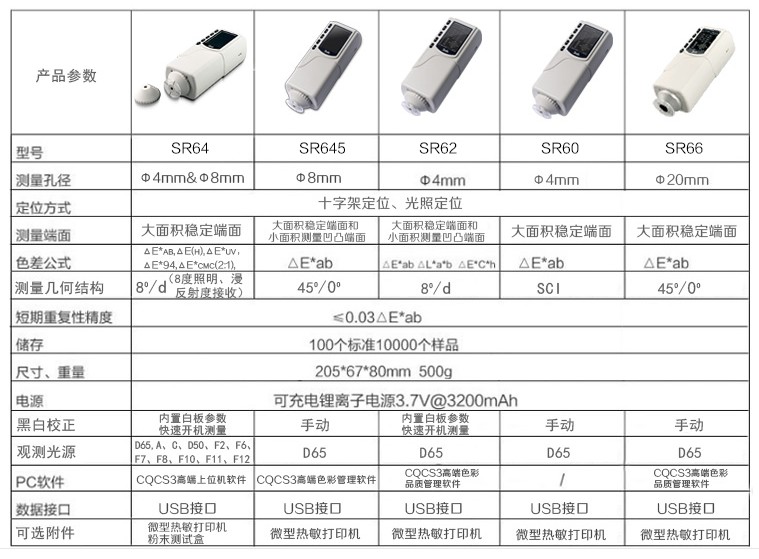 照度计与喷砂室设备规格