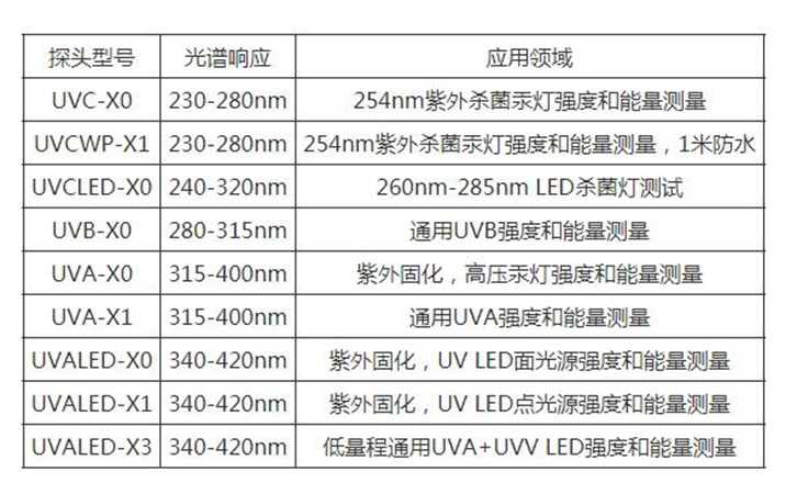 照度计与喷砂室设备规格