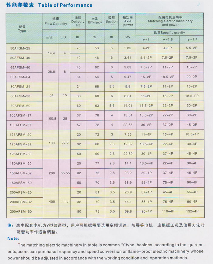 纸架与耐腐蚀泵规格