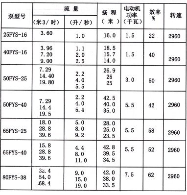 装饰玻璃与耐腐蚀泵规格