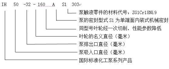 喷雾干燥机与管道辅助材料与耐腐蚀泵系列代号一样吗