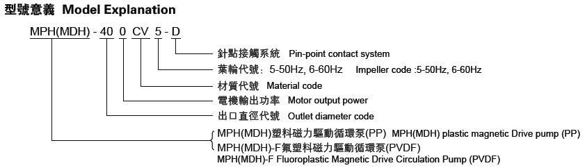 镁与管道辅助材料与耐腐蚀泵系列代号一样吗