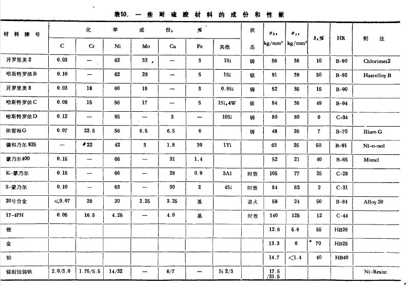 活动铅笔与管道辅助材料与耐腐蚀泵系列代号一样吗