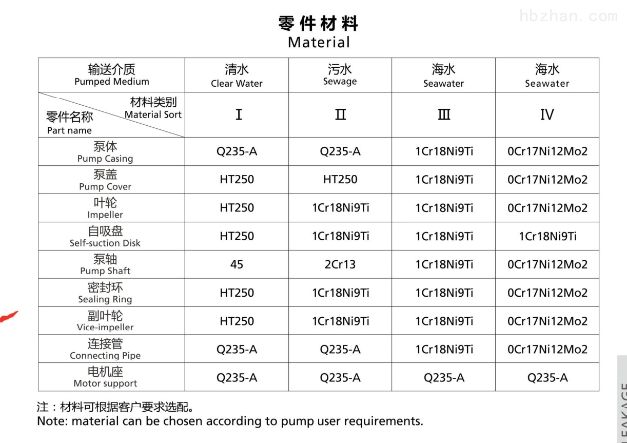 轴承加工与管道辅助材料与耐腐蚀泵系列代号一样吗