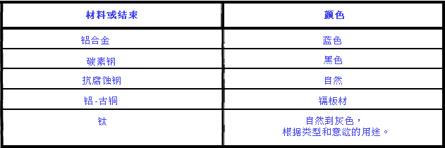 亚麻类面料与管道辅助材料与耐腐蚀泵系列代号一样吗